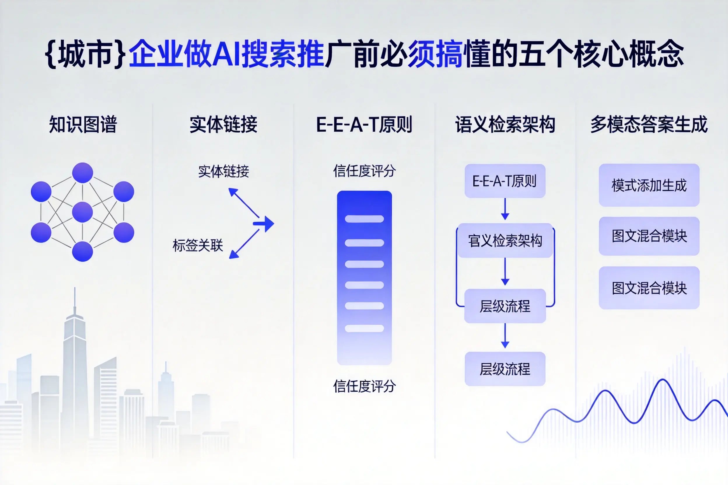 昌邑企业做AI搜索推广前必须搞懂的五个核心概念